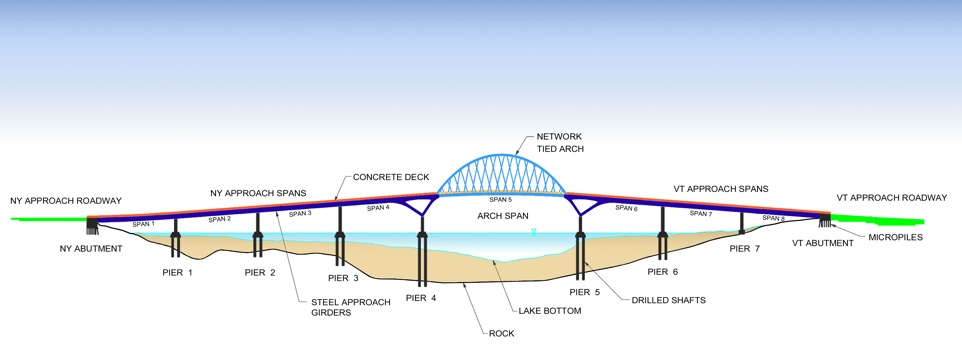 New Lake Champlain Bridge